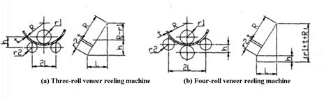 sheet metal rolling formula|plate rolling formula formula.